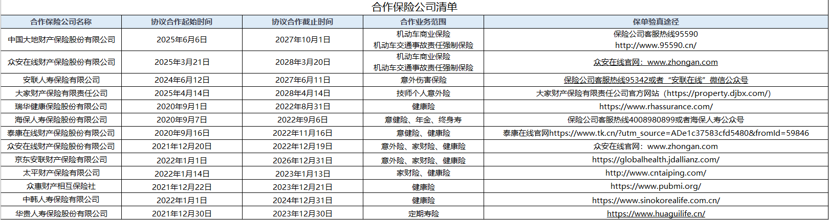 合作保司清单.png